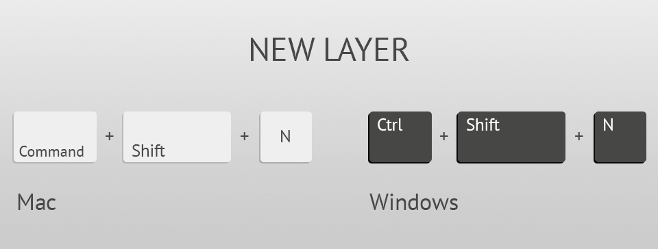 keyboard shortcut for zooming in and out photoshop mac